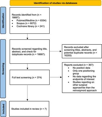 How to position the patient? A meta-analysis of positioning in vestibular schwannoma surgery via the retrosigmoid approach